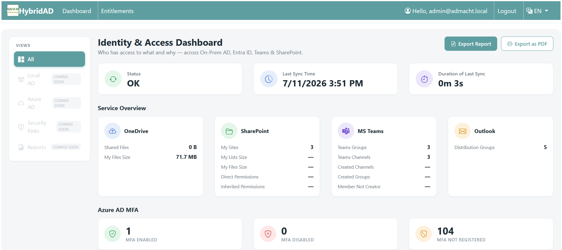 HybridAD Dashboard showing unified entitlement view for hybrid Active Directory and M365 environment