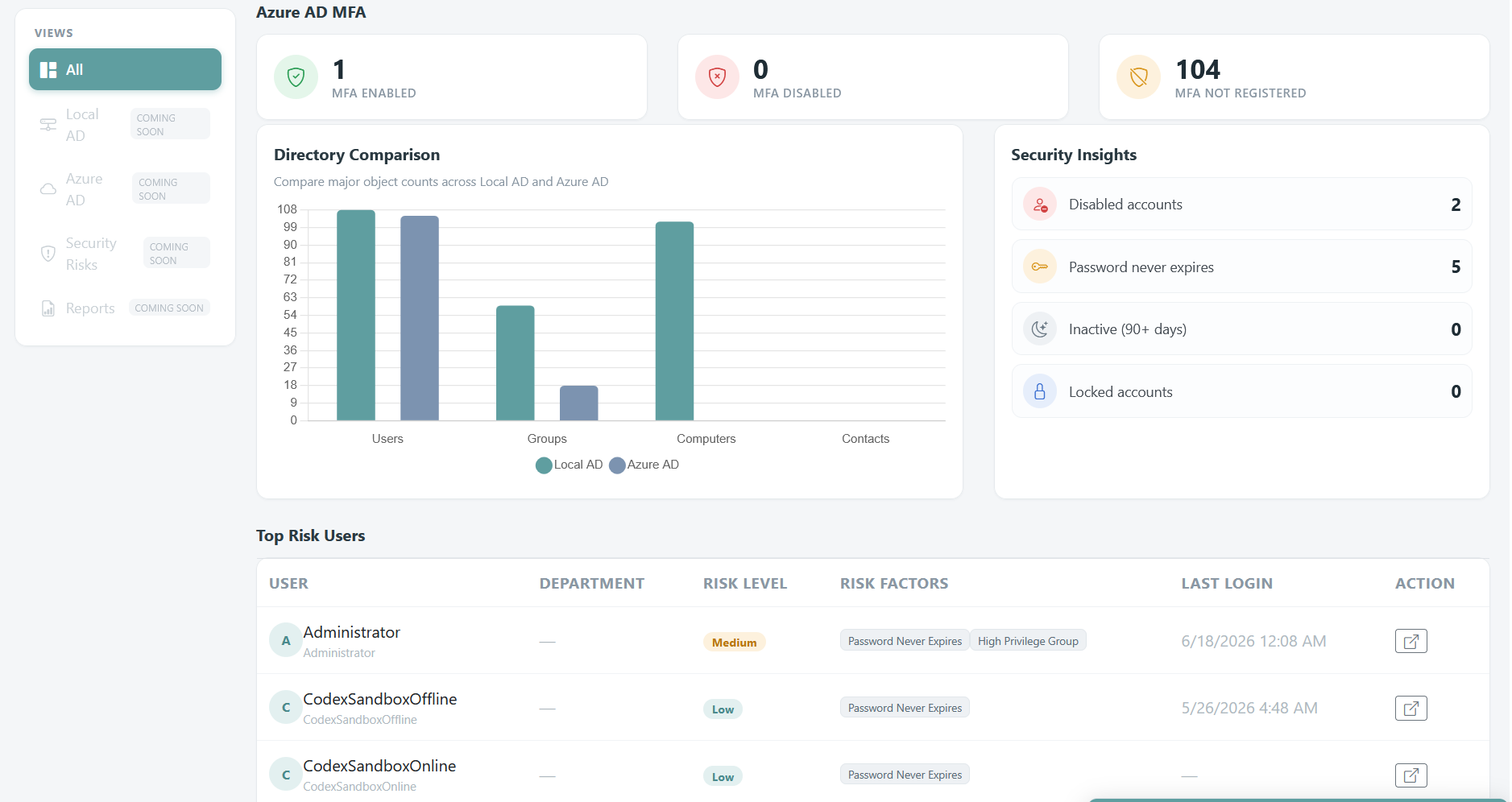 HybridAD Risk Analysis Score showing Top Risk Users with risk ratings