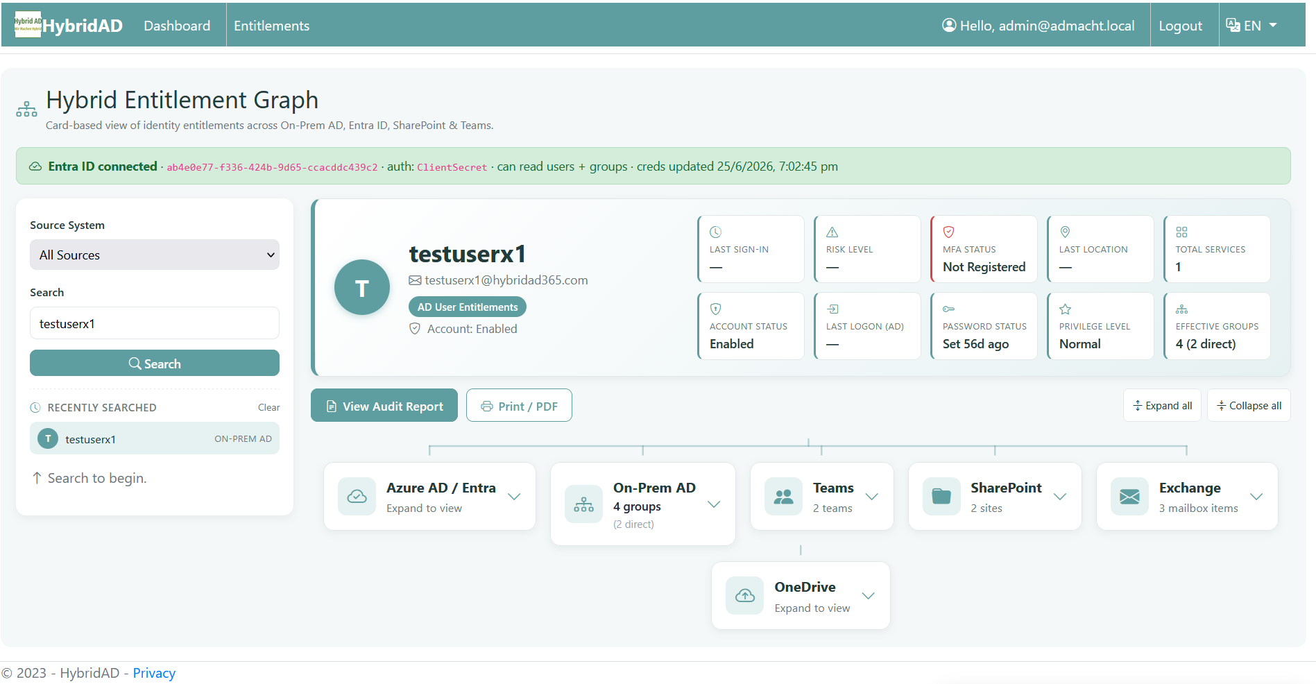 HybridAD Entitlement Explorer showing a user's complete AD and M365 entitlement tree in a single unified view